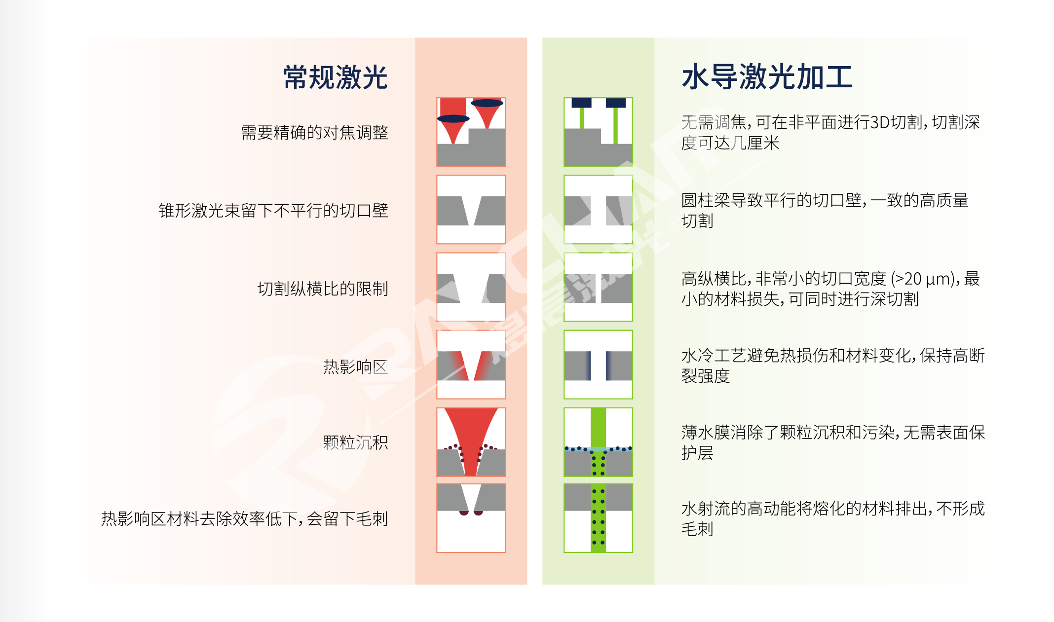 技術對比4.png 技術對比4.png
